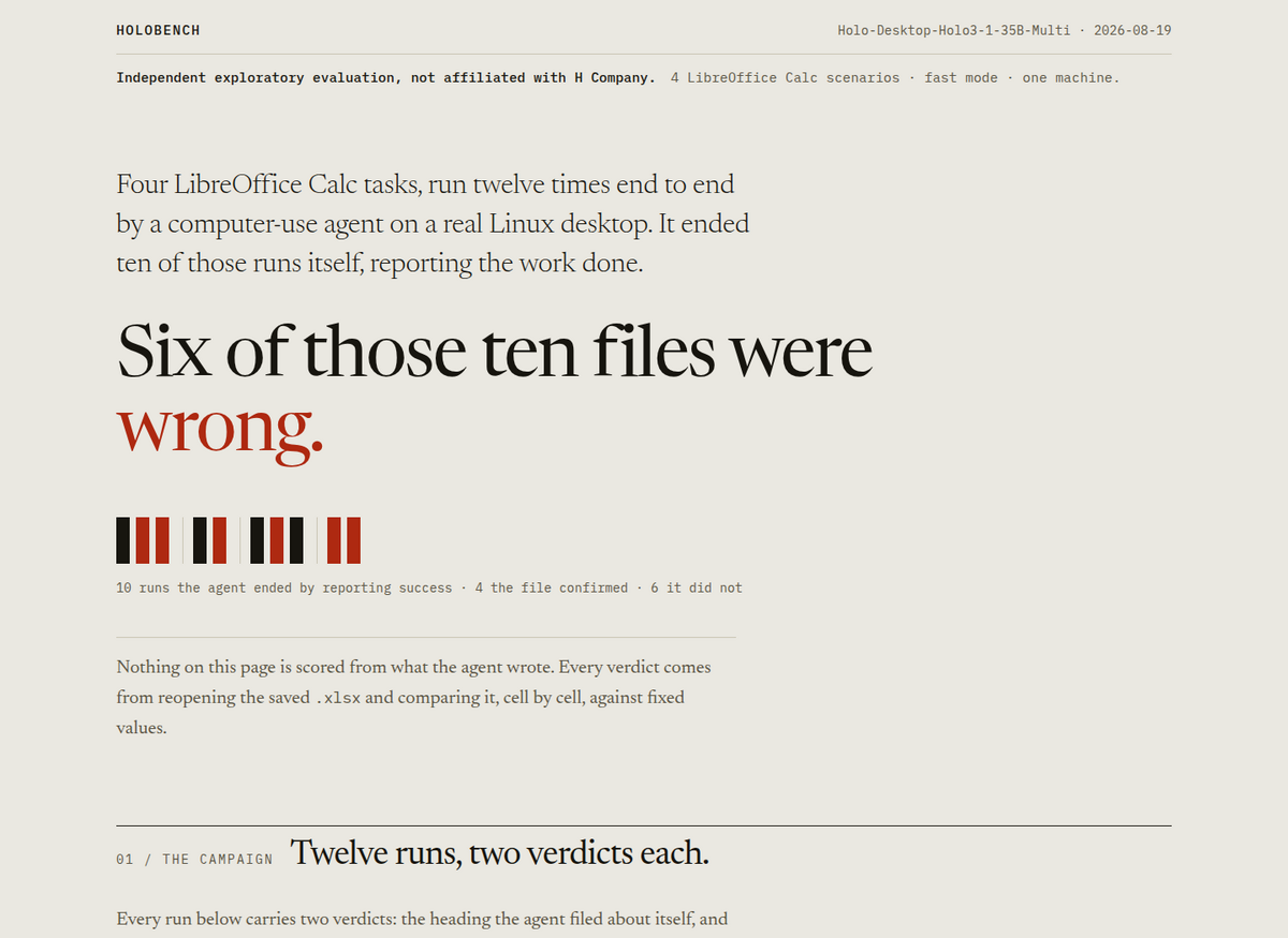 The holobench dashboard on warm paper: a large headline reading Six of those ten files were wrong, with wrong in red, above a row of ten tally marks of which six are red.